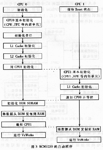 bcm1250˳
